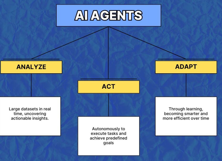 AI Agent explanation